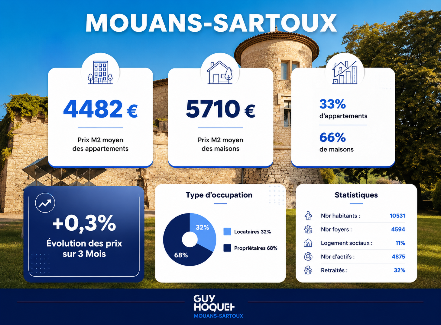 Prix m2 mouans Sartoux